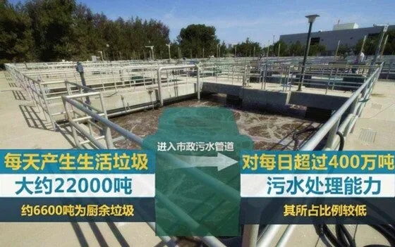 堵管道，水污染，垃圾處理器是否如此不堪？