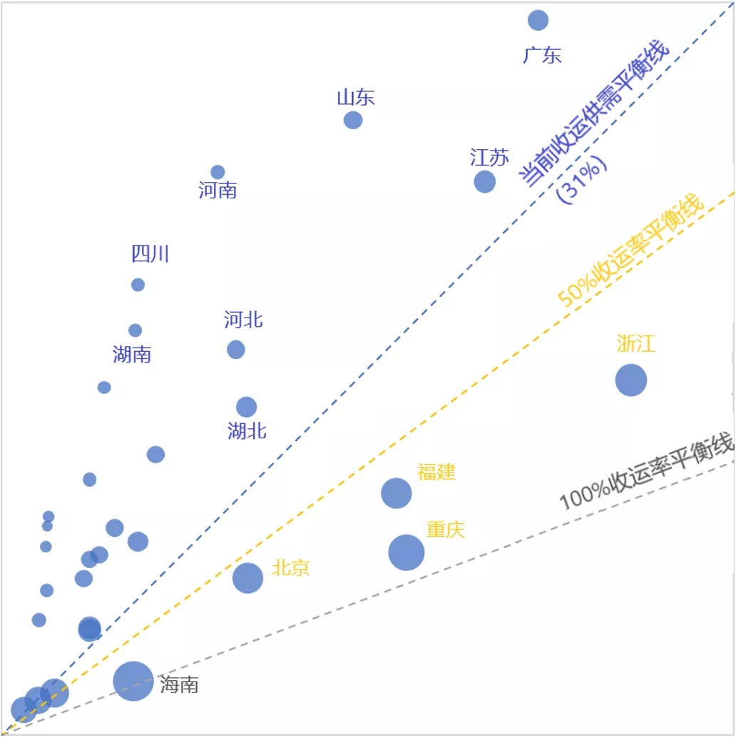 廚余處理需求提升，垃圾處理器行業(yè)藍海廣闊！