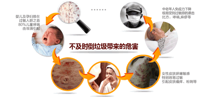 城市生活的難掩之憂，威脅你我日常生活