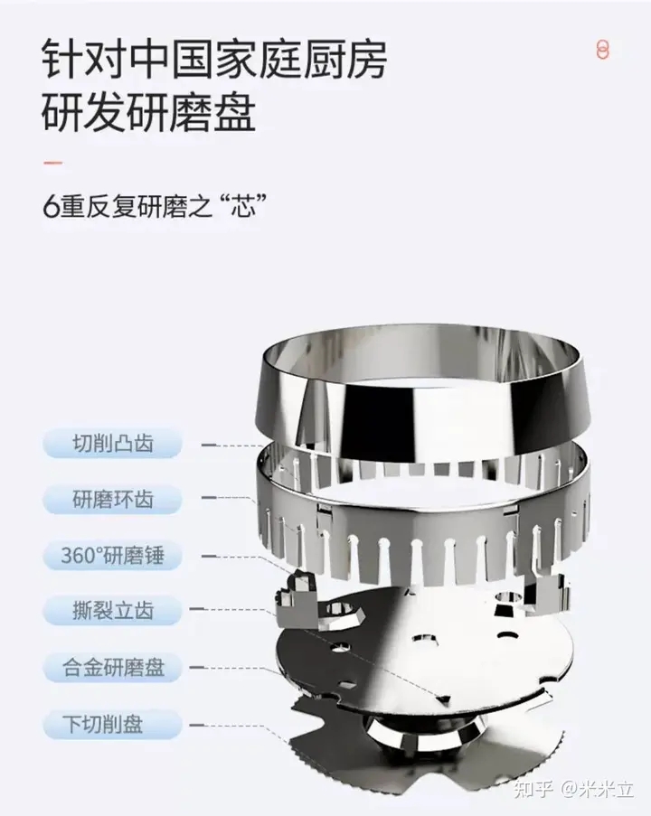 什么是垃圾處理器？垃圾處理器有哪些分類？