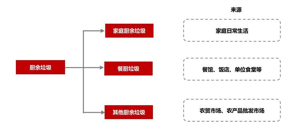 2024年廚余垃圾處理器市場前景分析   